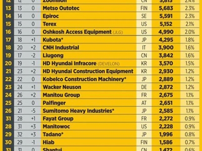 6385499850327403345146091