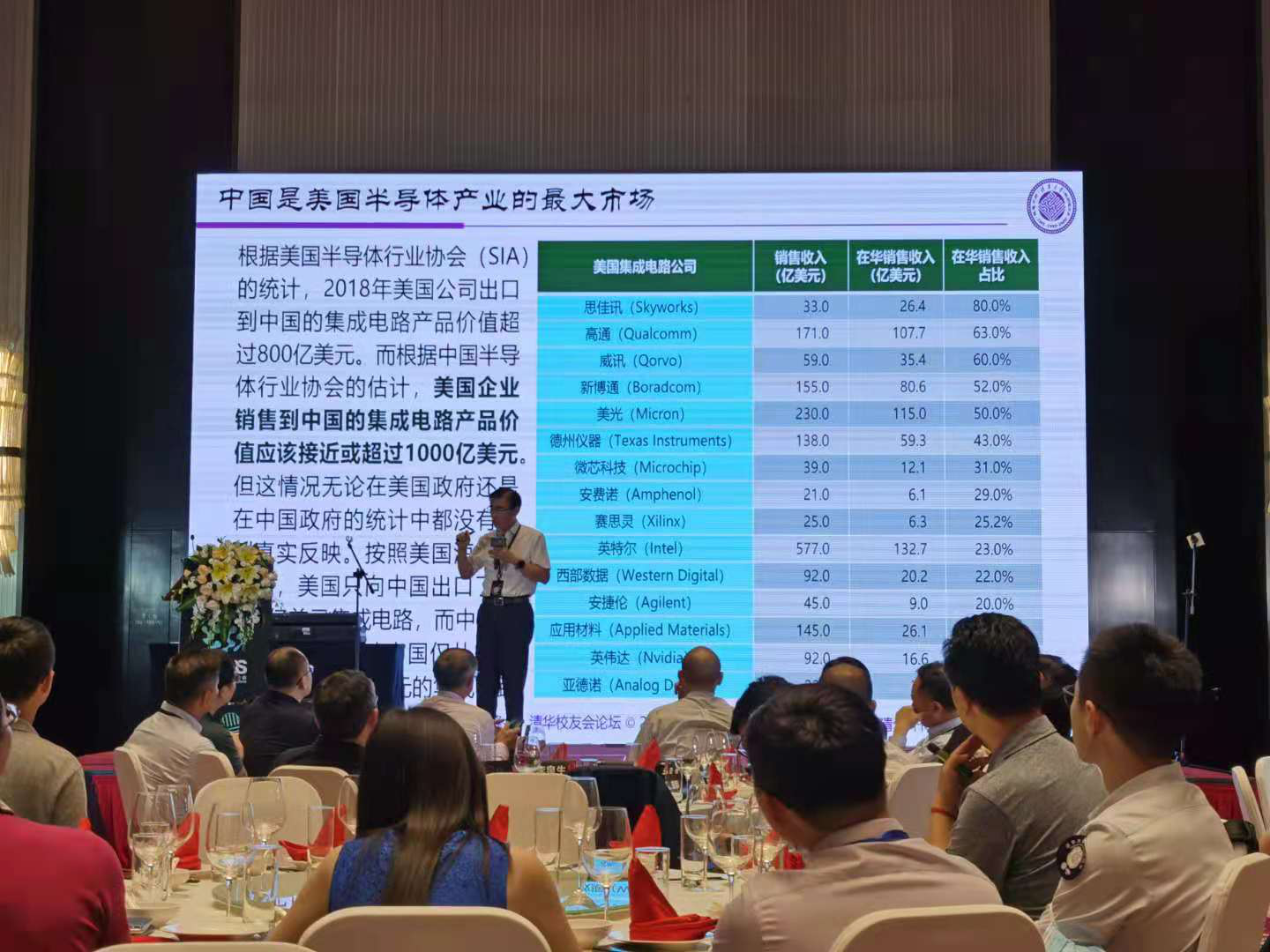 魏少军教授说*是美国半导体产业的*大市场